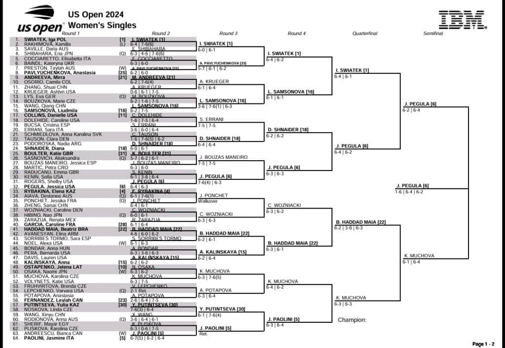 US Open 2024 Drabinka, Terminarz, Polacy, Wyniki, Plan Gier! [26