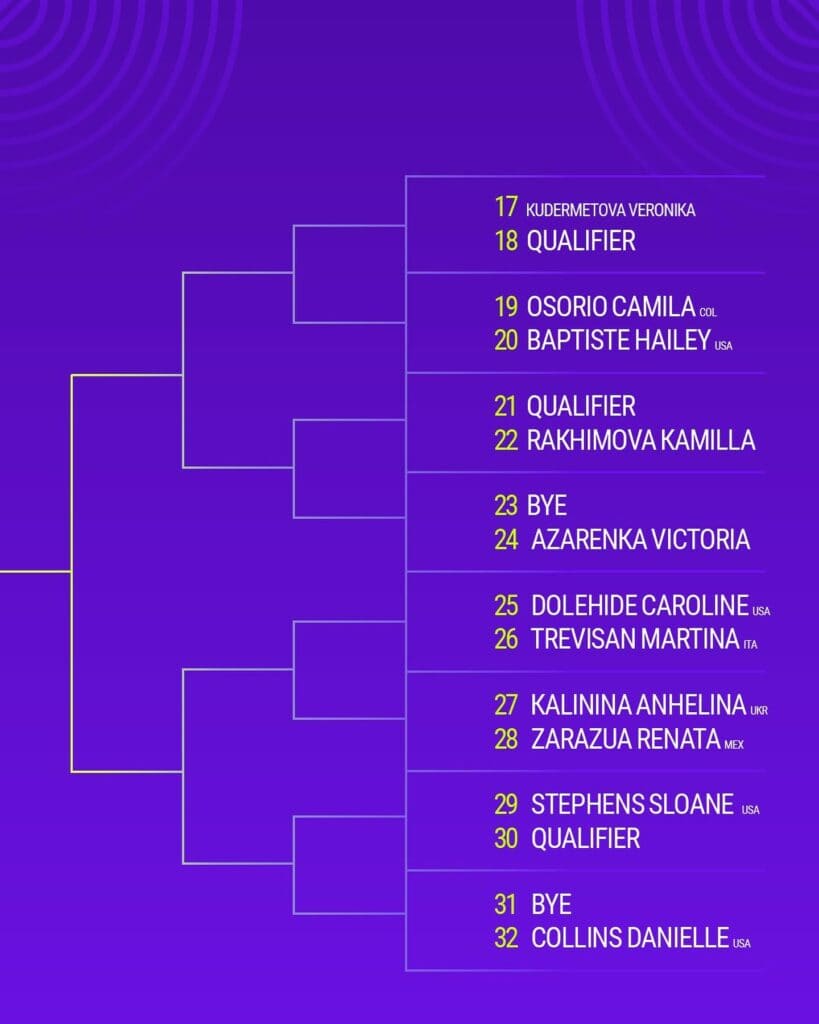 WTA Guadalajara 2024 - drabinka turnieju [2/2]