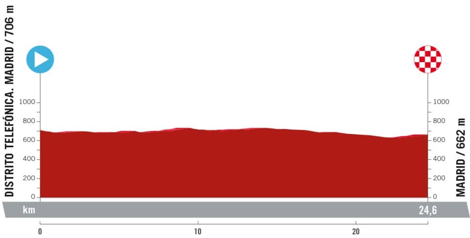 Vuelta a Espana 2024 – mapa i profil 21. etapu (08.09.2024)