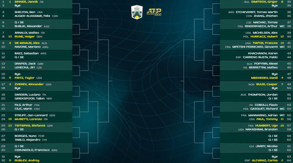 Drabinka ATP Masters Paryż 2024! (Fot.: ATP)