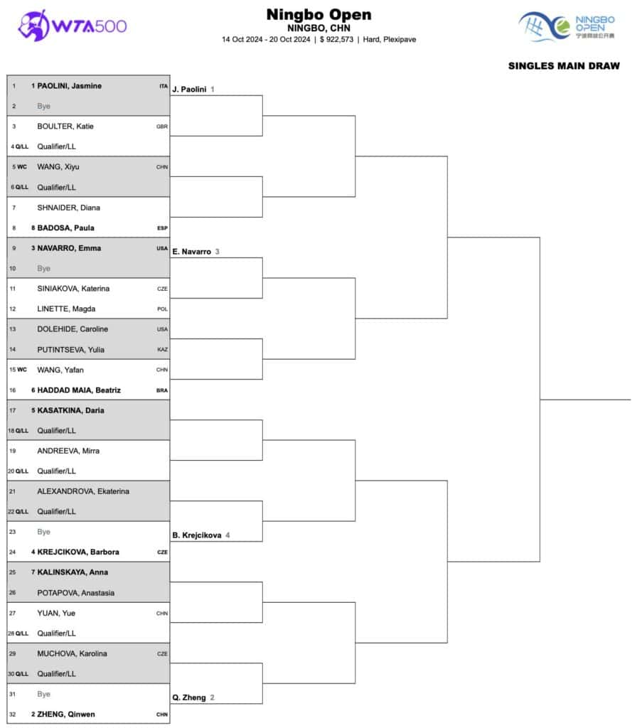 WTA Ningbo 2024 Drabinka, Terminarz, Wyniki! Gdzie oglądać