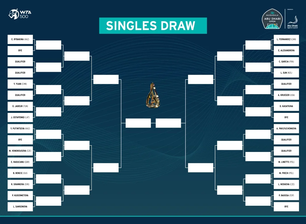Drabinka turnieju WTA 500 w Abu Zabi 2025! [Fot.: mubadalaabudhabiopen.com/draw]