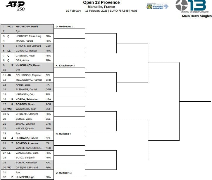 Drabinka turnieju ATP 250 w Marsylii - Open 13 Provence 2025 Main Draw!