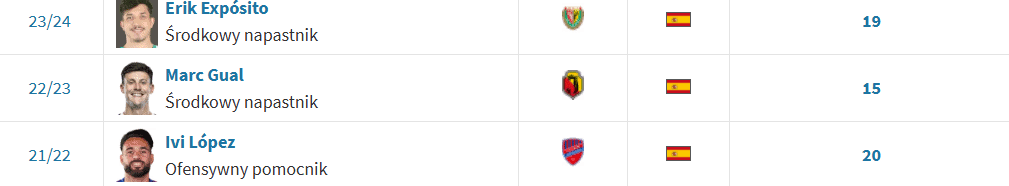 Foto: transfermarkt.pl/screen
