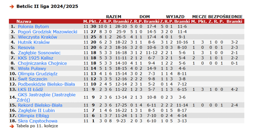 Foto: 90 minut.pl (screen).