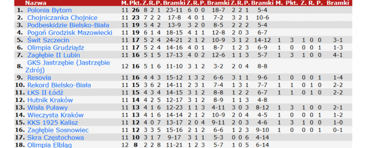 Foto: 90 minut.pl (screen).