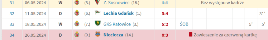 Foto: Transfermarkt.pl/screen