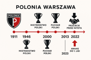 KSP Polonia Warszawa - Historia, skład, terminarz