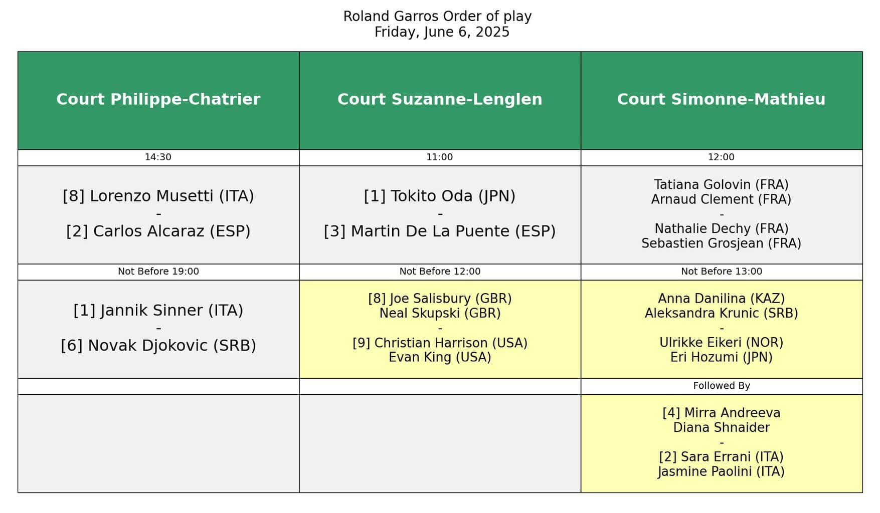 Źródło: @SchedulesTennis via X.com
