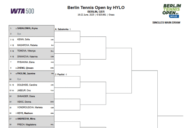 Drabinka turnieju WTA 500 w Berlinie / 2025 WTA Berlin Main Draw!