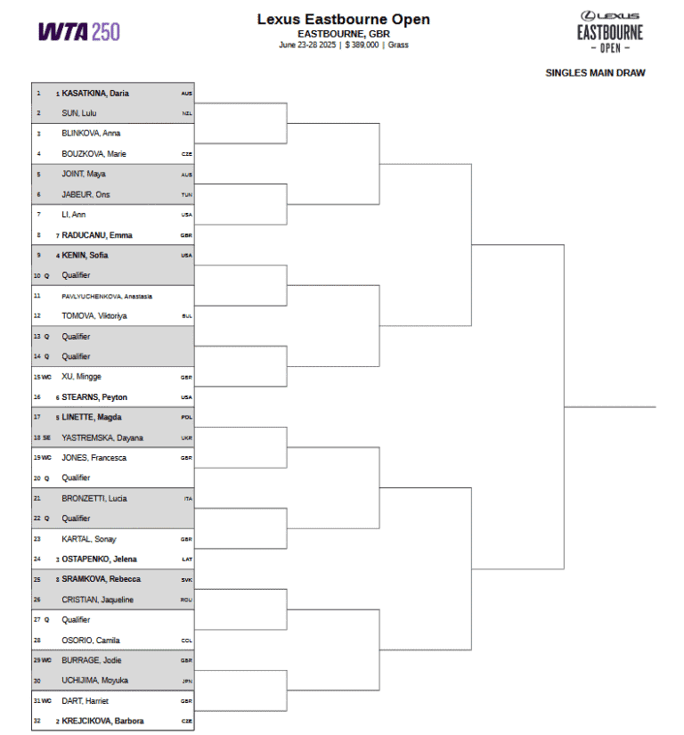 Drabinka turnieju WTA 250 w Eastbourne / 2025 WTA Lexus Eastbourne Open Main Draw