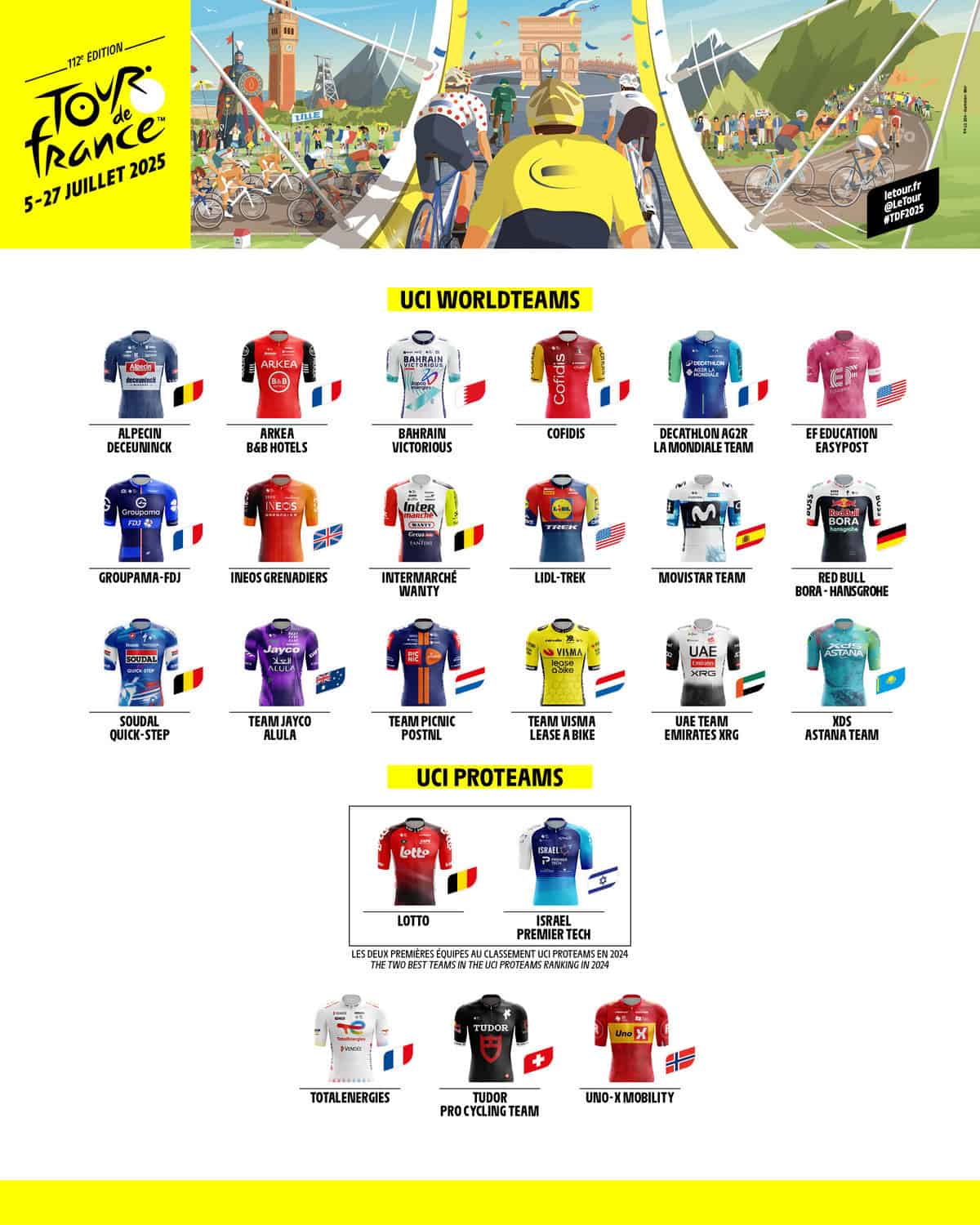 Tour de France 2025: Jakie drużyny pojadą w Wielkiej Pętli? (Źródło: @LeTour on X.com)