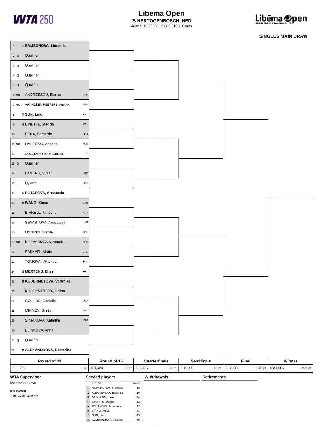 WTA s-Hertogenbosch 2025: Drabinka, Linette, Terminarz, Wyniki! Gdzie oglądać, kto gra, kiedy? [9-15 czerwca]