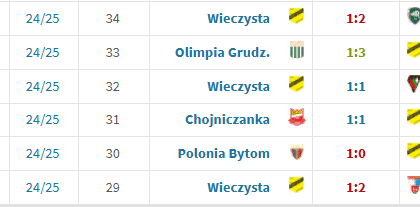 Foto: transfermarkt.pl/screen.