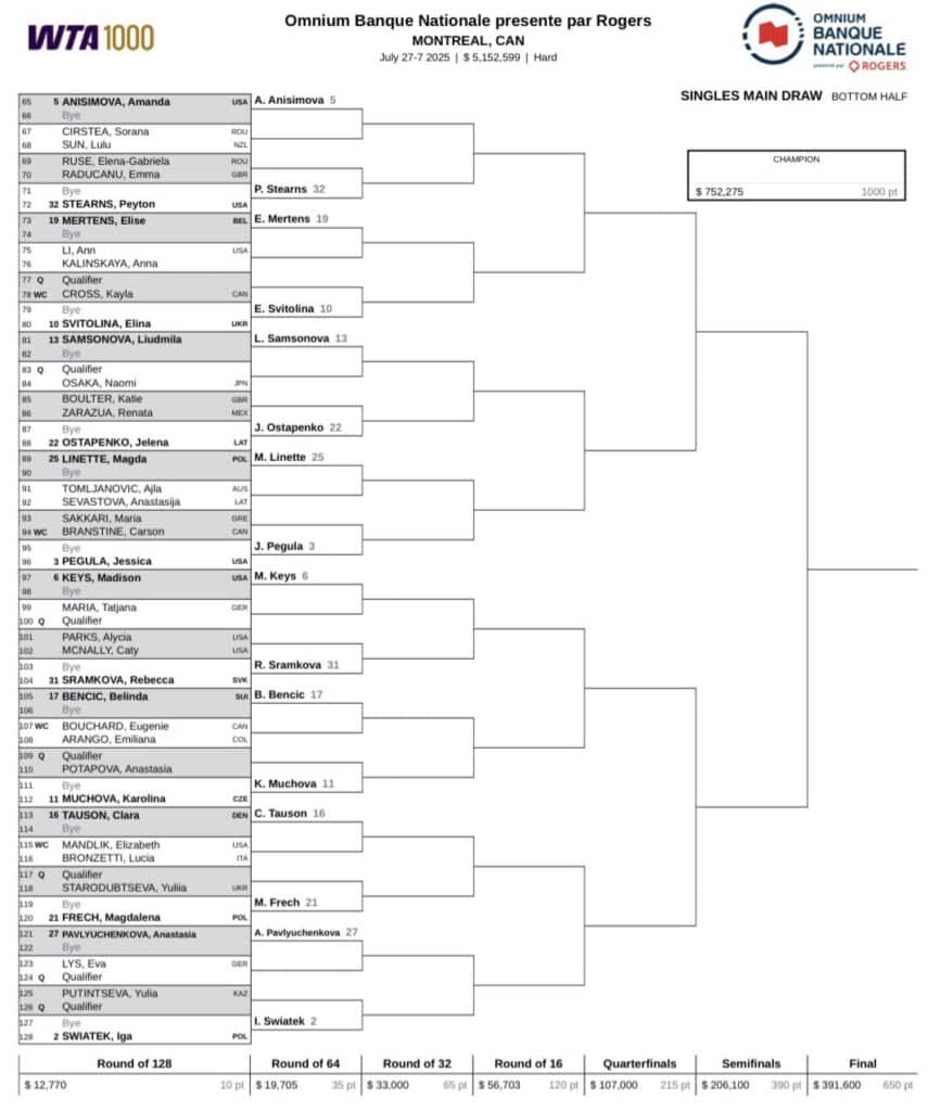 Drabinka turnieju WTA 1000 w Montrealu / 2025 WTA Canadian Open Main Draw! [2/2]