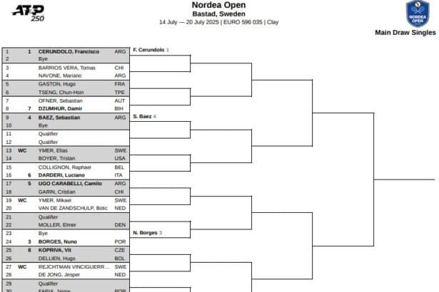 Drabinka ATP Bastad 2025 / ATP Nordea Open Main Draw!