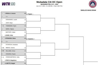 Drabinka WTA Washington 2025 / Mubadala Citi DC Open Main Draw
