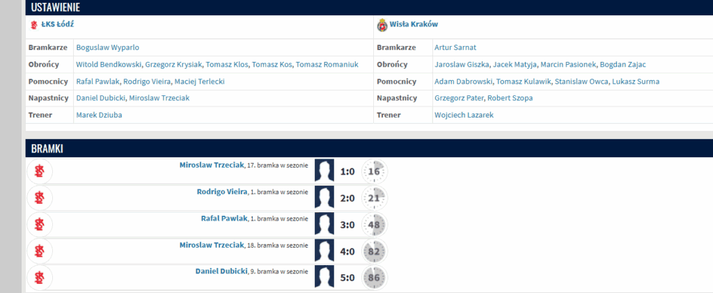 Foto: transfermarkt.pl/screen.