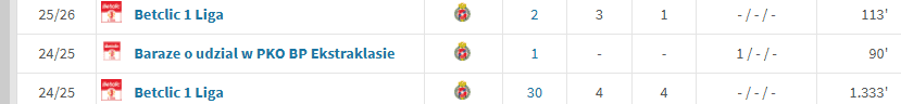 Foto: transfermarkt.pl/screen.
