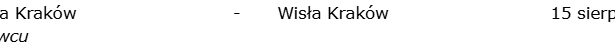 Wieczysta Kraków - Wisła Kraków jednak nie w Krakowie?