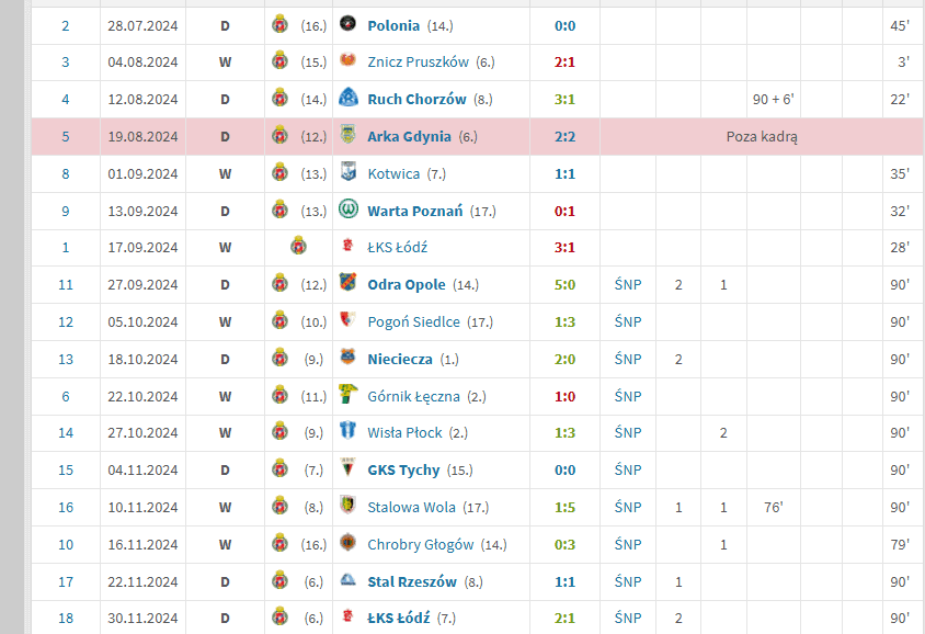 Foto: transfermarkt.pl/screen
