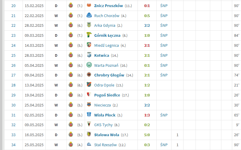 Foto: transfermarkt.pl/screen