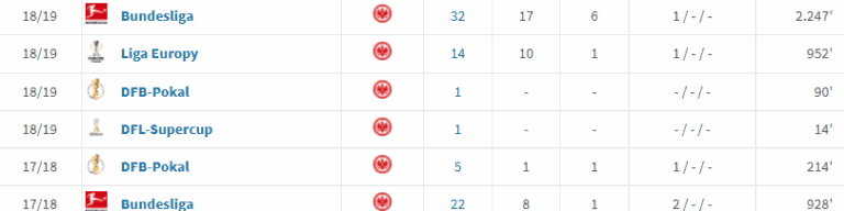 Foto: transfermarkt.pl/screen.