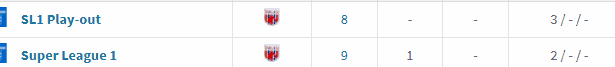 Foto: transfermarkt.pl/screen.