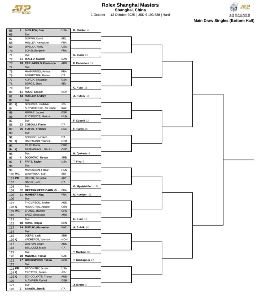 Drabinka ATP Szanghaj 2025 / Shanghai Rolex Masters Main Draw [2/2]