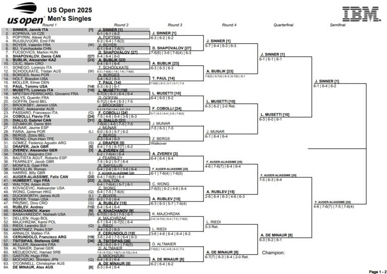 US Open Mężczyzn 2025 - drabinka i wyniki meczów [1/2]