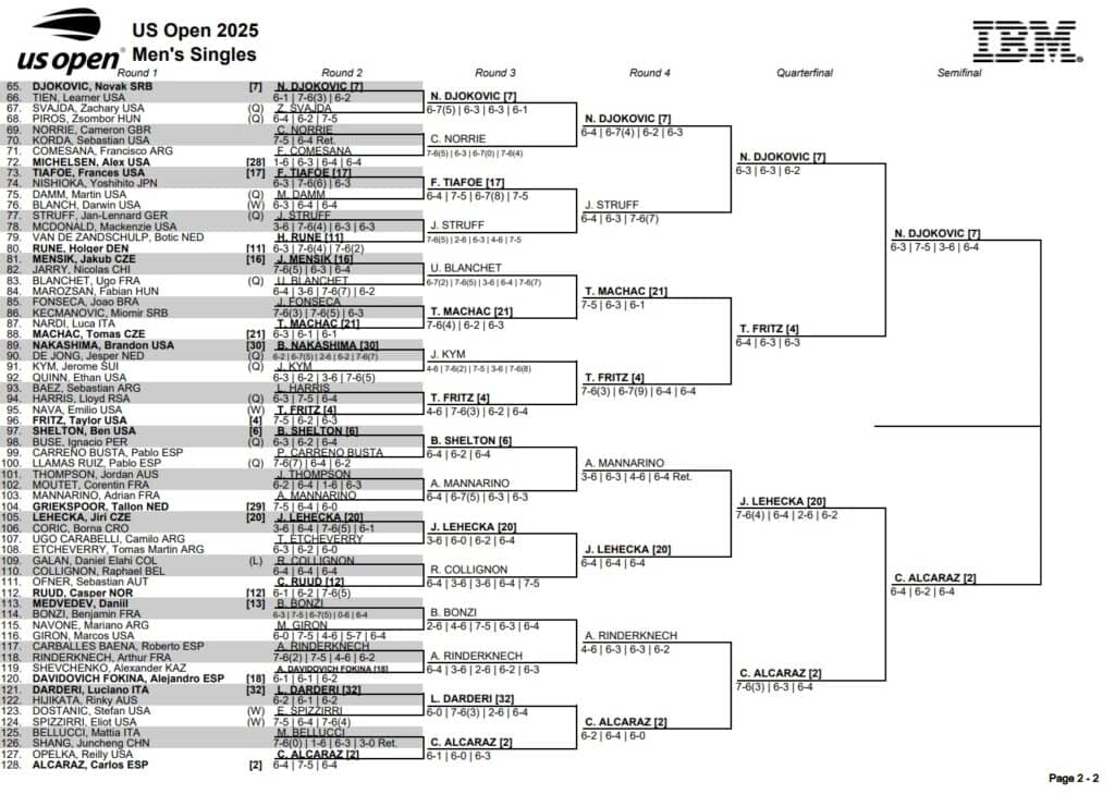 US Open Mężczyzn 2025 - drabinka i wyniki meczów [2/2]