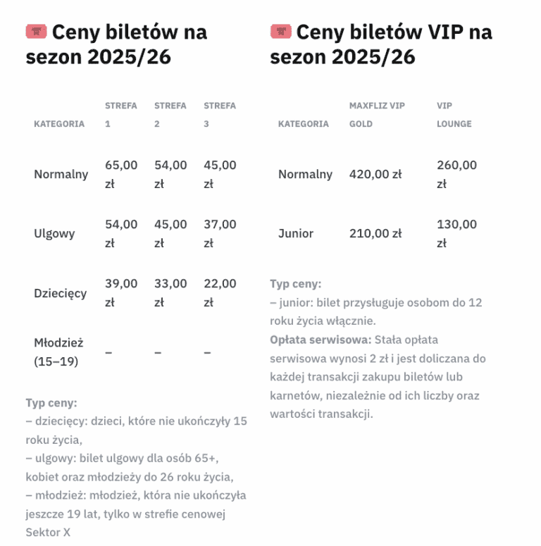 Wisła Kraków ogłasza sprzedaż biletów na derby z Wieczystą! Ile kosztują?