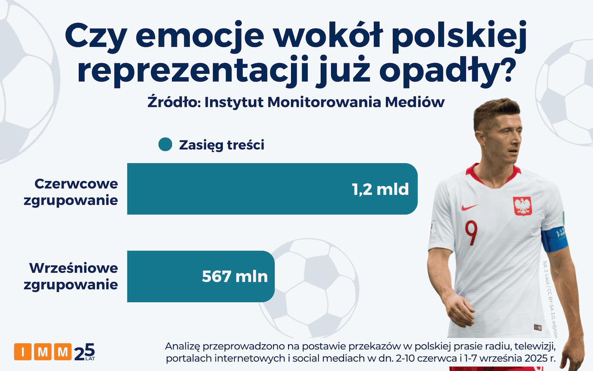 Fenomen Urbana: Dlaczego kibice pokochali selekcjonera, którego nie chcieli?