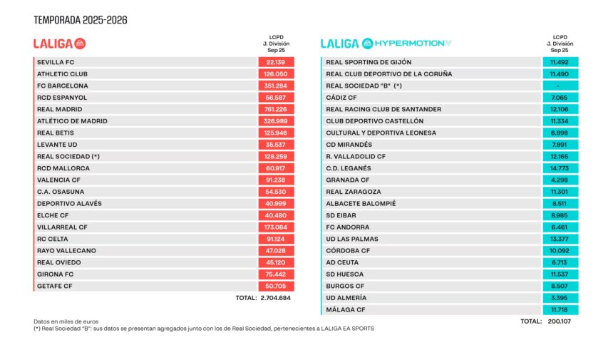Foto: LaLiga