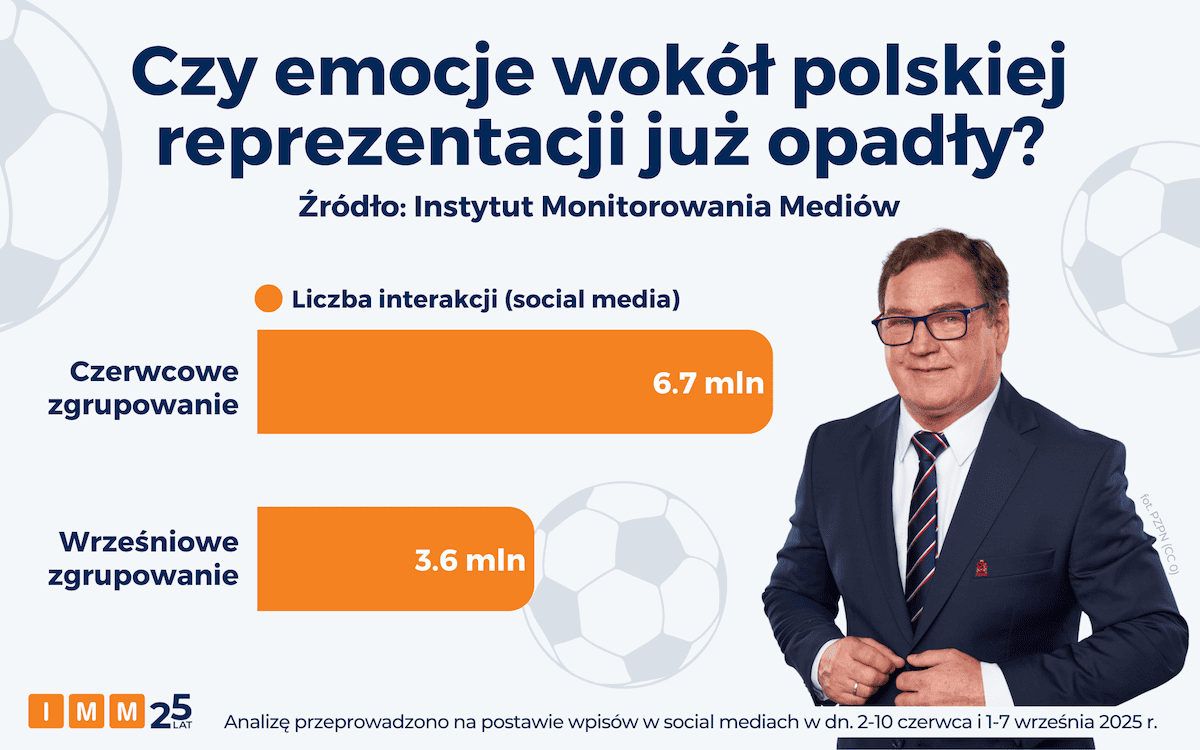 Fenomen Urbana: Dlaczego kibice pokochali selekcjonera, którego nie chcieli?