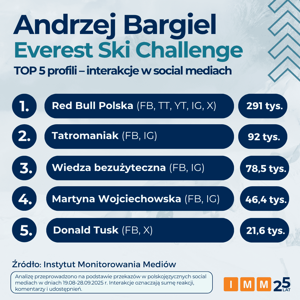 Polski Spider-Man na nartach podbił Everest – świat oszalał na punkcie Bargiela!