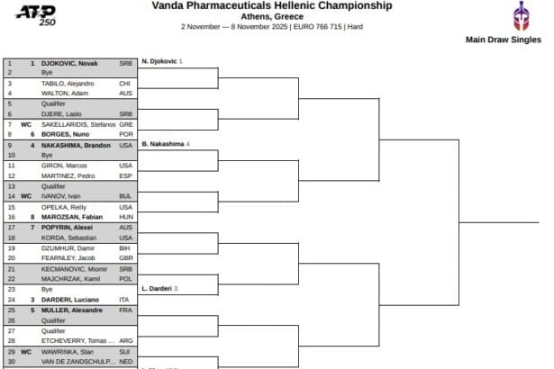 Drabinka turnieju ATP 250 w Atenach / 2025 Hellenic Championship Main Draw