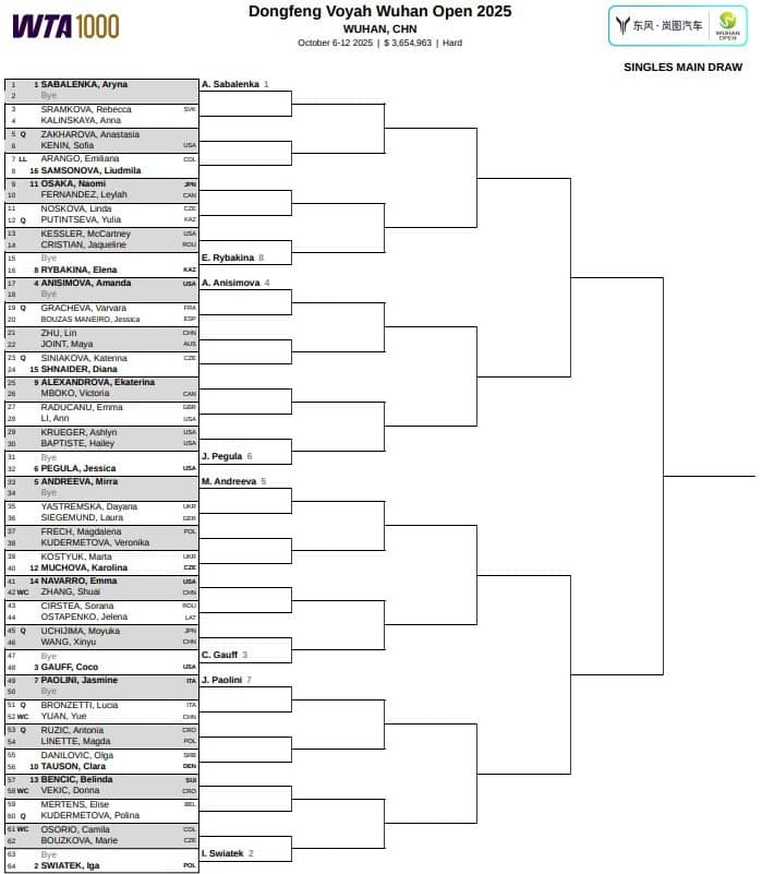 Drabinka turnieju WTA 1000 w Wuhan / 2025 WTA Wuhan Open Main Draw