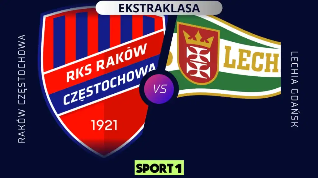 Typy bukmacherskie Raków Częstochowa – Lechia Gdańsk