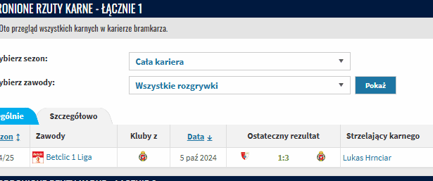 Patryk Letkiewicz bohaterem Wisły Kraków
