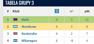 Foto: transfermarkt.pl/screen.