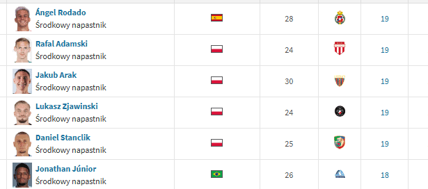 Foto: transfermarkt.pl/screen.