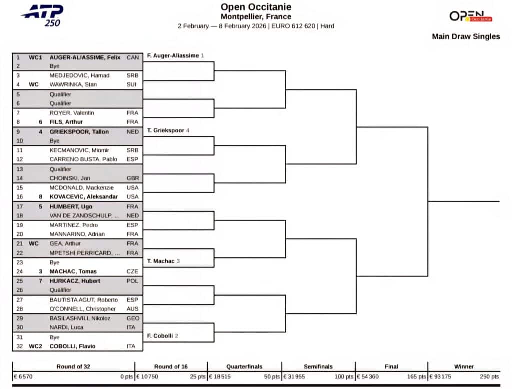 Drabinka turnieju ATP 250 w Montpellier / 2026 Open Occiatanie Main Draw