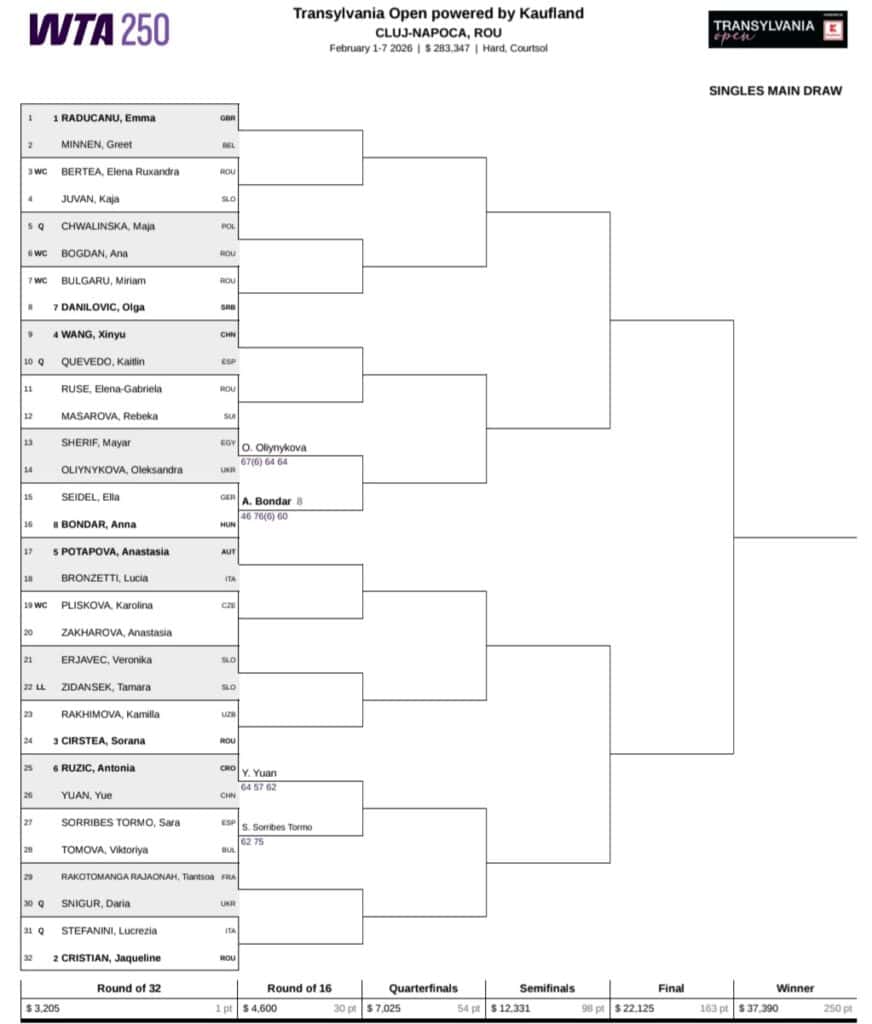 Drabinka turnieju WTA 250 w Cluj / 2026 Transylvania Open Main Draw